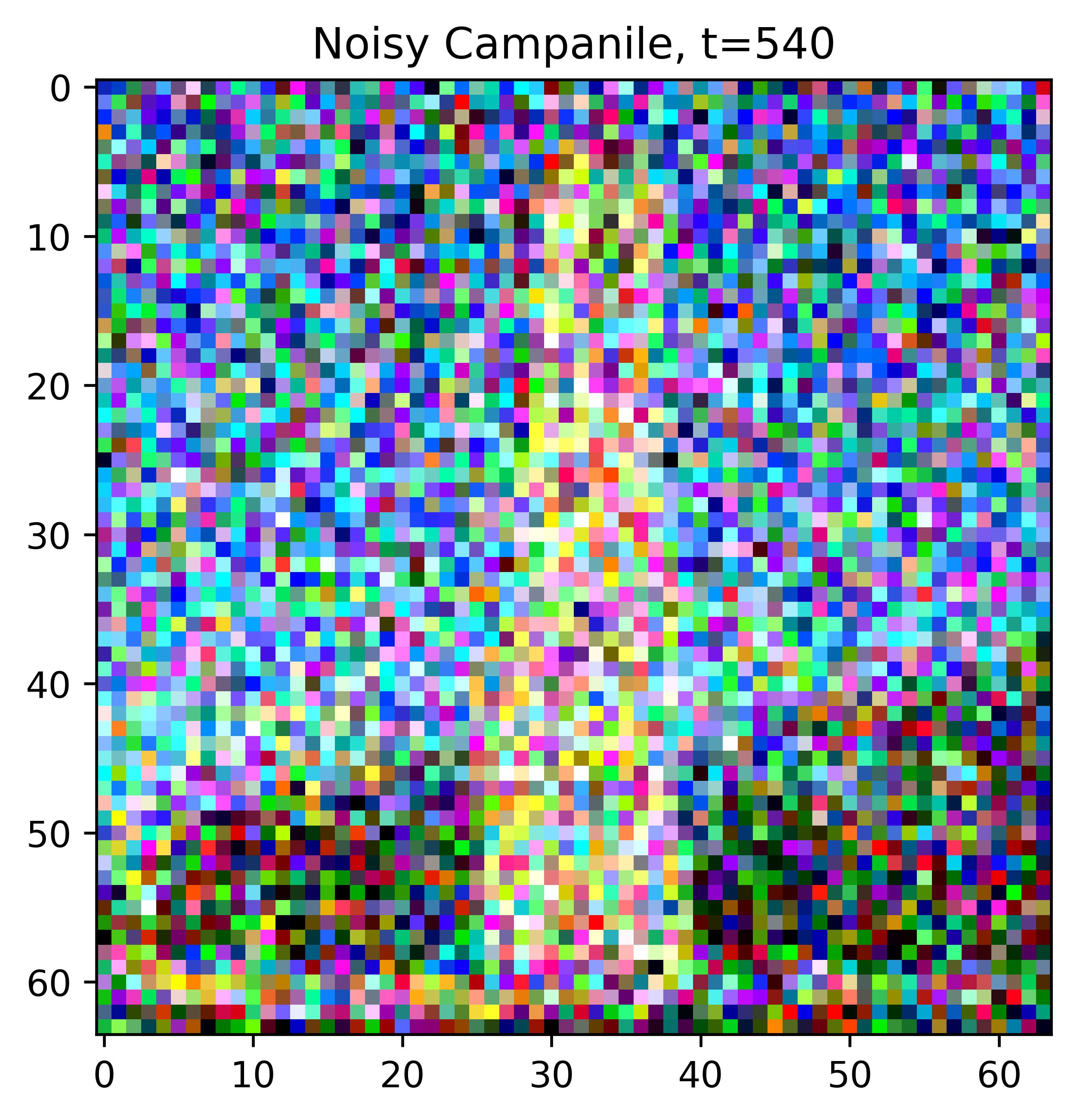 Output with num=10